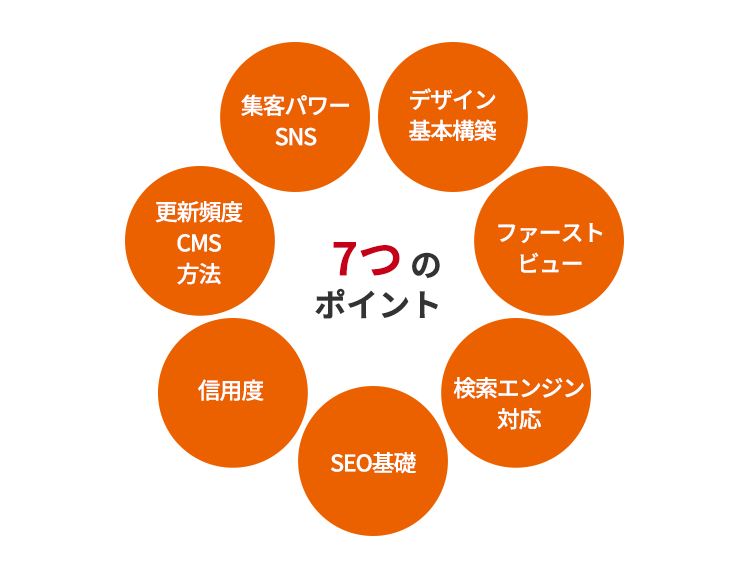 7つのポイント