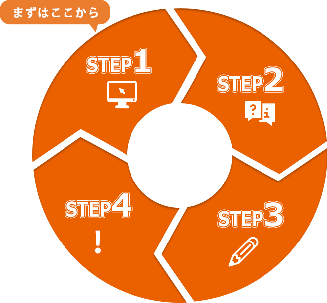 円グラフスマホ用