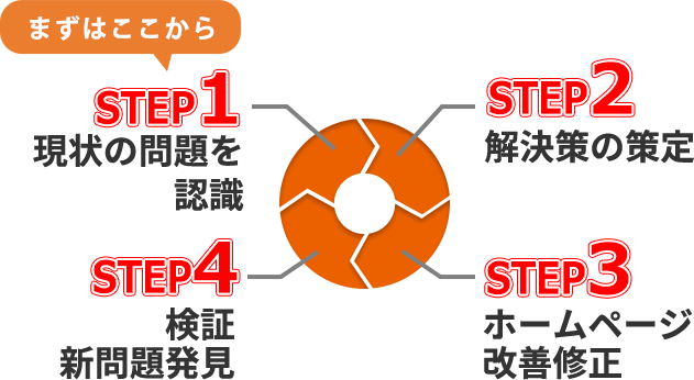 円グラフスマホ用