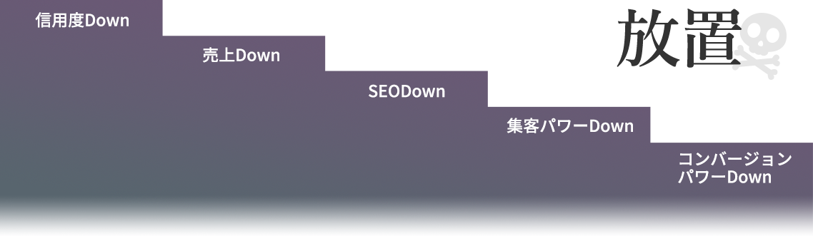 放置することの危険さを示すグラフ